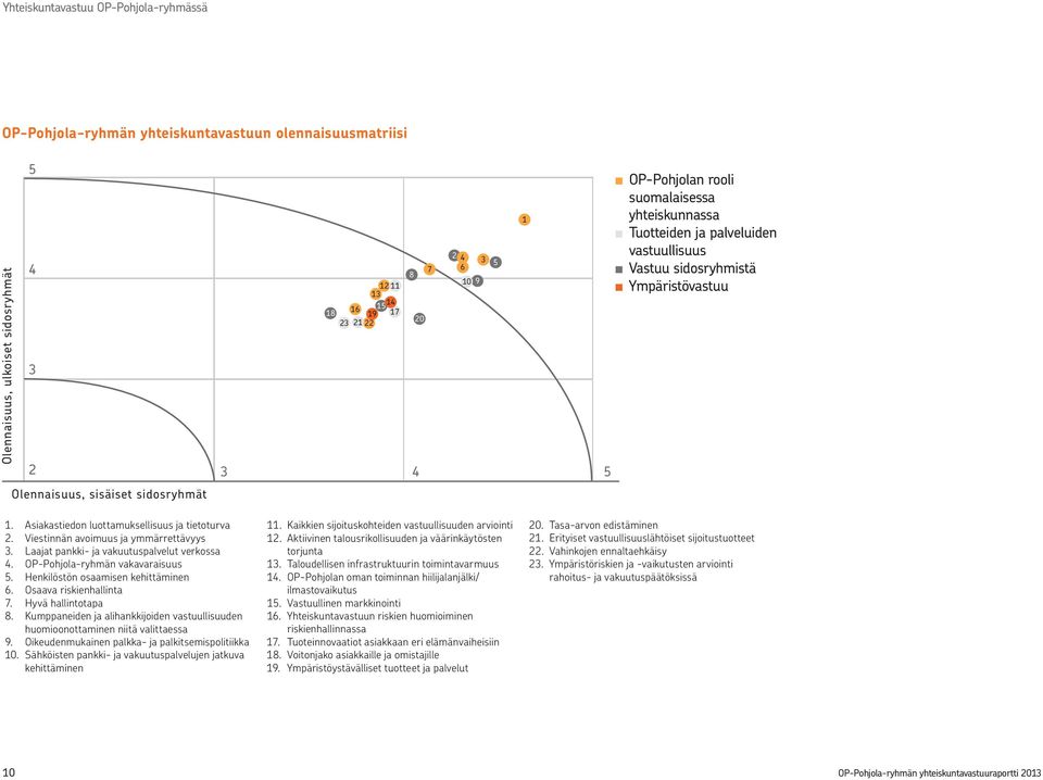 Asiakastiedon luottamuksellisuus ja tietoturva 2. Viestinnän avoimuus ja ymmärrettävyys 3. Laajat pankki- ja vakuutuspalvelut verkossa 4. OP-Pohjola-ryhmän vakavaraisuus 5.