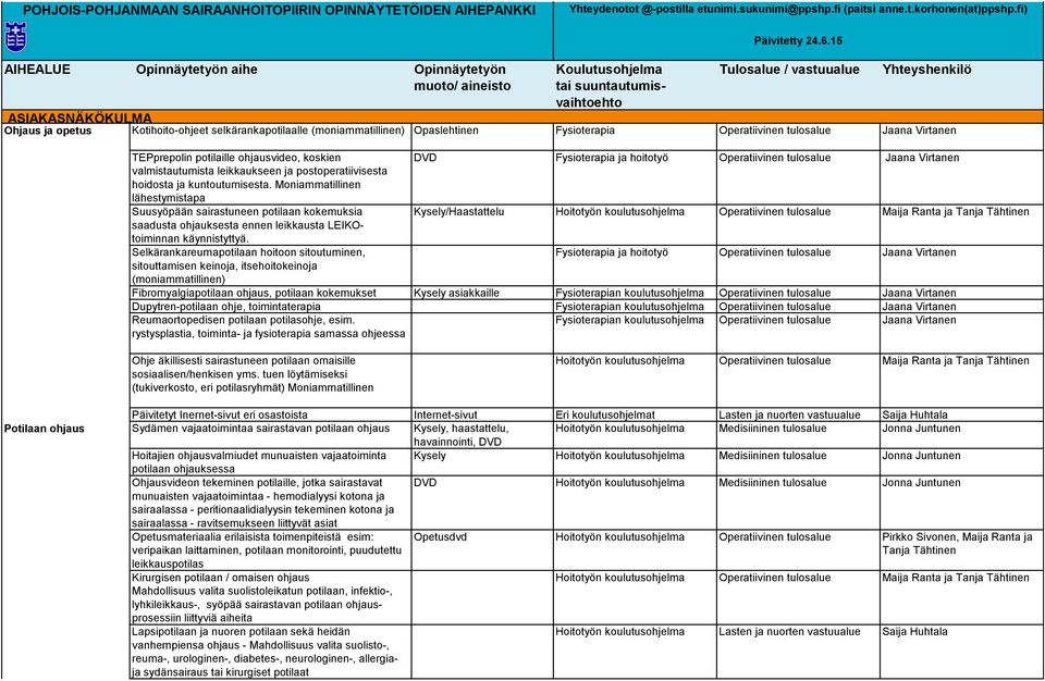 15 Tulosalue / vastuualue Yhteyshenkilö ASIAKASNÄKÖKULMA Ohjaus ja opetus Kotihoito-ohjeet selkärankapotilaalle (moniammatillinen) Opaslehtinen Fysioterapia Operatiivinen tulosalue Jaana Virtanen