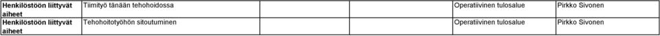 tulosalue Pirkko Sivonen Tehohoitotyöhön