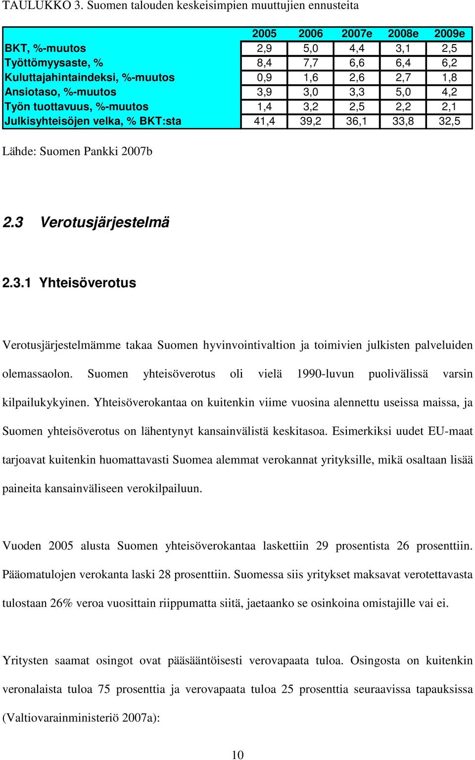 1,8 Ansiotaso, %-muutos 3,9 3,0 3,3 5,0 4,2 Työn tuottavuus, %-muutos 1,4 3,2 2,5 2,2 2,1 Julkisyhteisöjen velka, % BKT:sta 41,4 39,2 36,1 33,8 32,5 Lähde: Suomen Pankki 2007b 2.