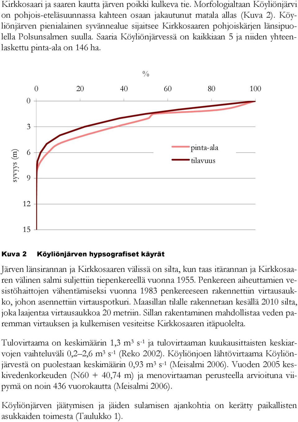 0 % 0 20 40 60 80 100 syvyys (m) 3 6 9 pinta-ala tilavuus 12 15 Kuva 2 Köyliönjärven hypsografiset käyrät Järven länsirannan ja Kirkkosaaren välissä on silta, kun taas itärannan ja Kirkkosaaren