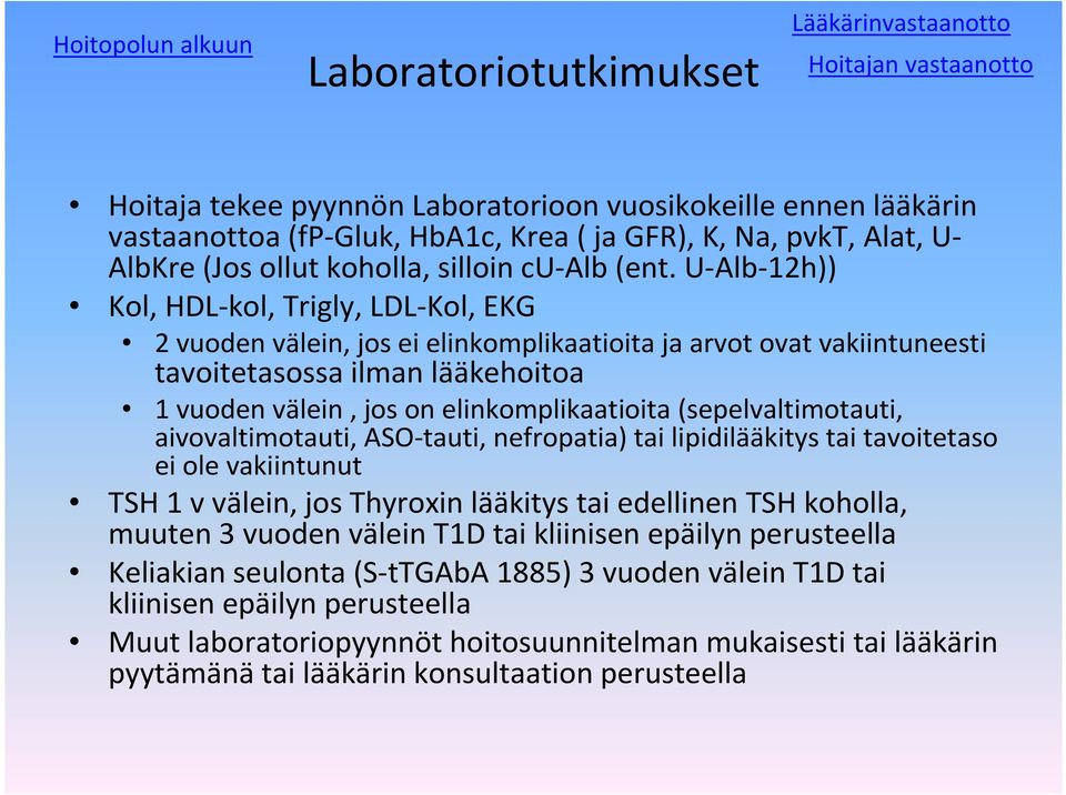 U-Alb-12h)) Kol, HDL-kol, Trigly, LDL-Kol, EKG 2 vuoden välein, jos ei elinkomplikaatioita ja arvot ovat vakiintuneesti tavoitetasossa ilman lääkehoitoa 1 vuoden välein, jos on elinkomplikaatioita