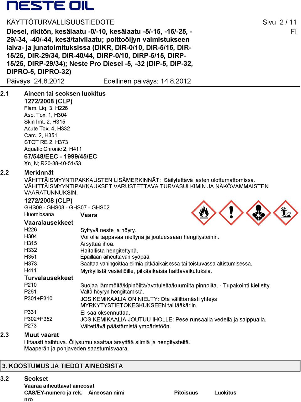 1 Aineen tai seoksen luokitus 1272/2008 (CLP) Flam. Liq. 3, H226 Asp. Tox. 1, H304 Skin Irrit. 2, H315 Acute Tox. 4, H332 Carc.