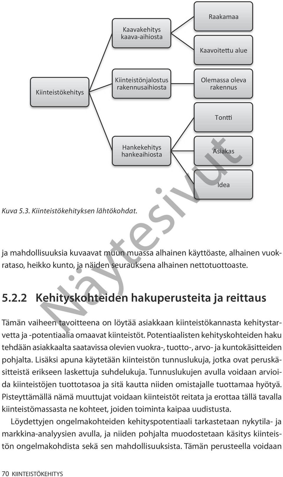 2 Kehityskohteiden hakuperusteita ja reittaus Tämän vaiheen tavoitteena on löytää asiakkaan kiinteistökannasta kehitystarvetta ja -potentiaalia omaavat kiinteistöt.