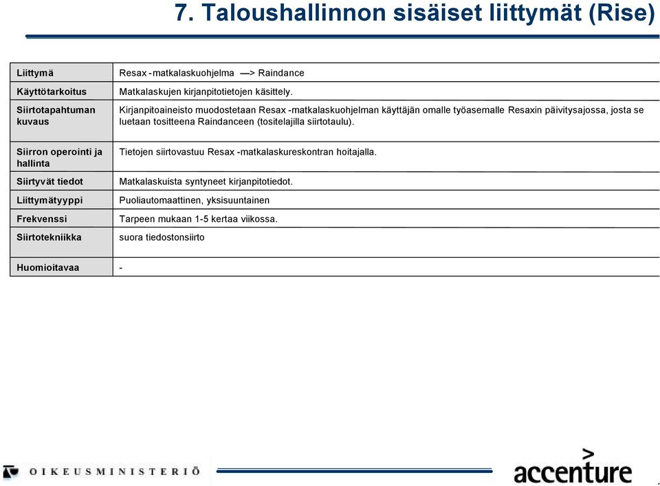 luetaan tositteena Raindanceen (tositelajilla siirtotaulu). Tietojen siirtovastuu Resax matkalaskureskontran hoitajalla.