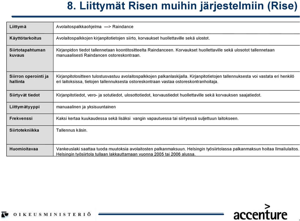 Kirjanpitotositteen tulostusvastuu avolaitospalkkojen palkanlaskijalla.