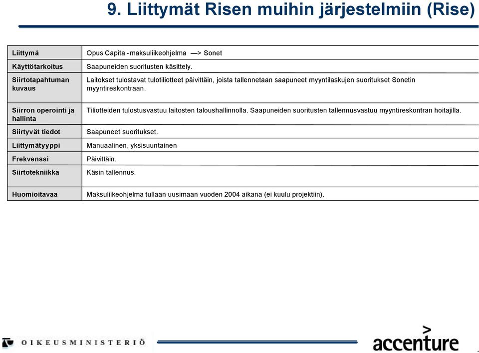 Tiliotteiden tulostusvastuu laitosten taloushallinnolla. Saapuneiden suoritusten tallennusvastuu myyntireskontran hoitajilla.