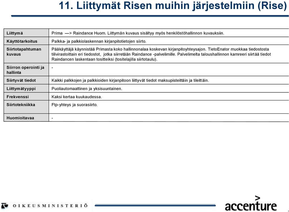 TietoEnator muokkaa tiedostosta tilivirastoittain eri tiedostot, jotka siirretään Raindance palvelimille.