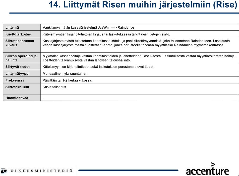 Laskutusta varten kassajärjestelmästä tulostetaan lähete, jonka perusteella tehdään myyntilasku Raindancen myyntireskontrassa.