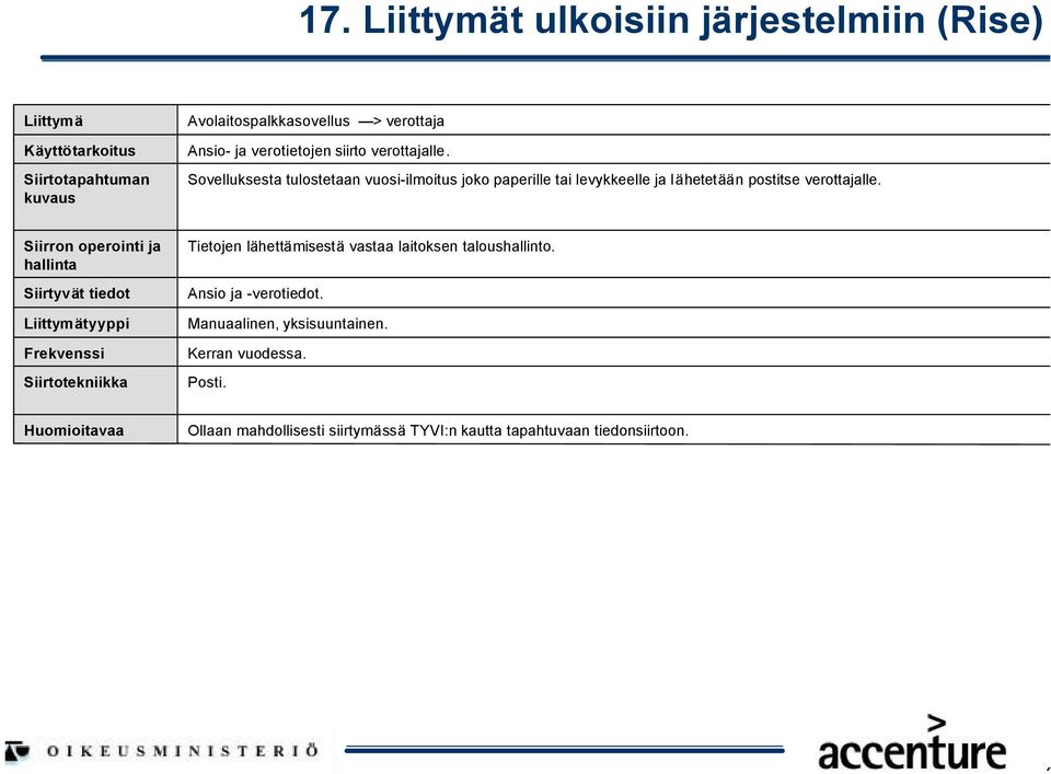 Sovelluksesta tulostetaan vuosiilmoitus joko paperille tai levykkeelle ja lähetetään postitse  Tietojen