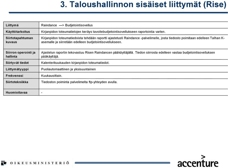 Kirjanpidon toteumatiedoista tehdään raportti ajastetusti Raindance palvelimelle, josta tiedosto poimitaan edelleen Talhan K asemalle ja siirretään edelleen