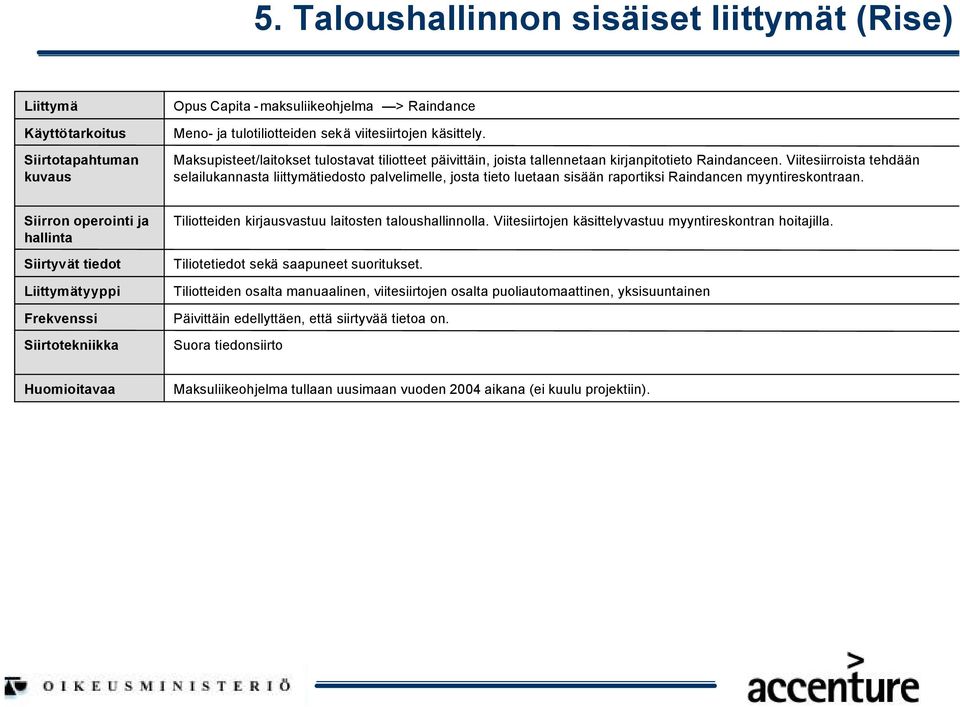 Viitesiirroista tehdään selailukannasta liittymätiedosto palvelimelle, josta tieto luetaan sisään raportiksi Raindancen myyntireskontraan. Tiliotteiden kirjausvastuu laitosten taloushallinnolla.