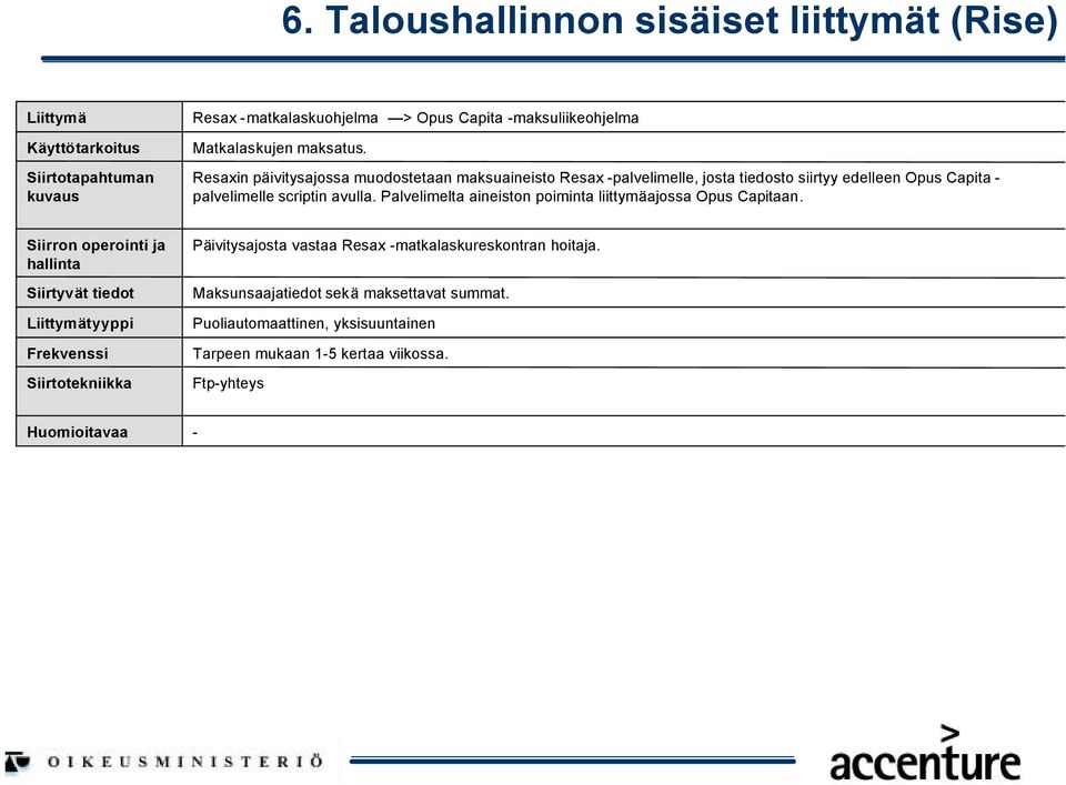 scriptin avulla. Palvelimelta aineiston poiminta liittymäajossa Opus Capitaan.