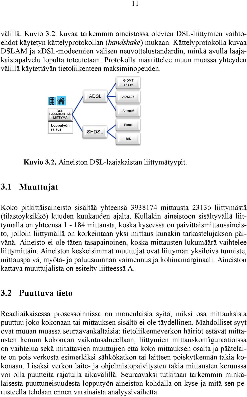 Protokolla määrittelee muun muassa yhteyden välillä käytettävän tietoliikenteen maksiminopeuden. G.DMT T.1413 ADSL ADSL2+ DSL- LAAJAKAISTA- LIITTYMÄ Lopputyön rajaus SHDSL AnnexM Perus BIS Kuvio 3.2. Aineiston DSL-laajakaistan liittymätyypit.