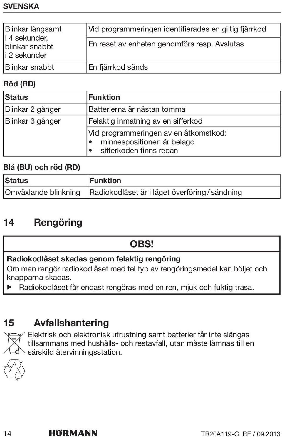 Avslutas En fjärrkod sänds Funktion Batterierna är nästan tomma Felaktig inmatning av en sifferkod Vid programmeringen av en åtkomstkod: minnespositionen är belagd sifferkoden finns redan Funktion