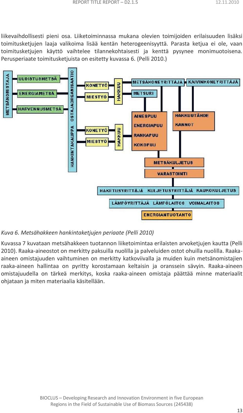 Metsähakkeen hankintaketjujen periaate (Pelli 2010) Kuvassa 7 kuvataan metsähakkeen tuotannon liiketoimintaa erilaisten arvoketjujen kautta (Pelli 2010).