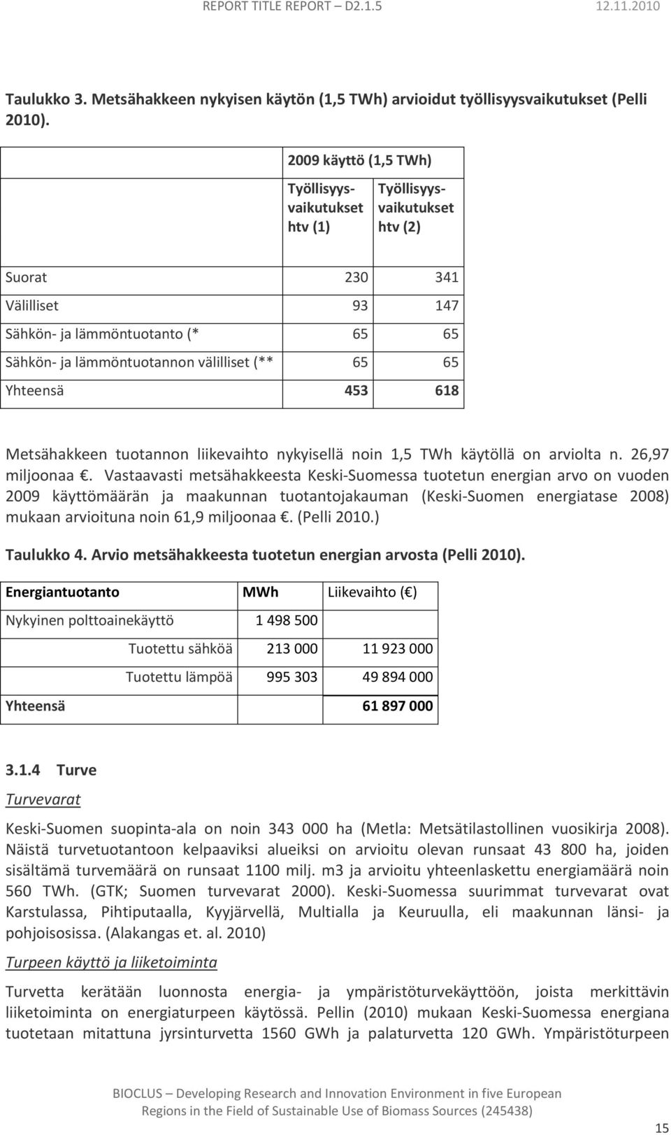 Yhteensä 453 618 Metsähakkeen tuotannon liikevaihto nykyisellä noin 1,5 TWh käytöllä on arviolta n. 26,97 miljoonaa.