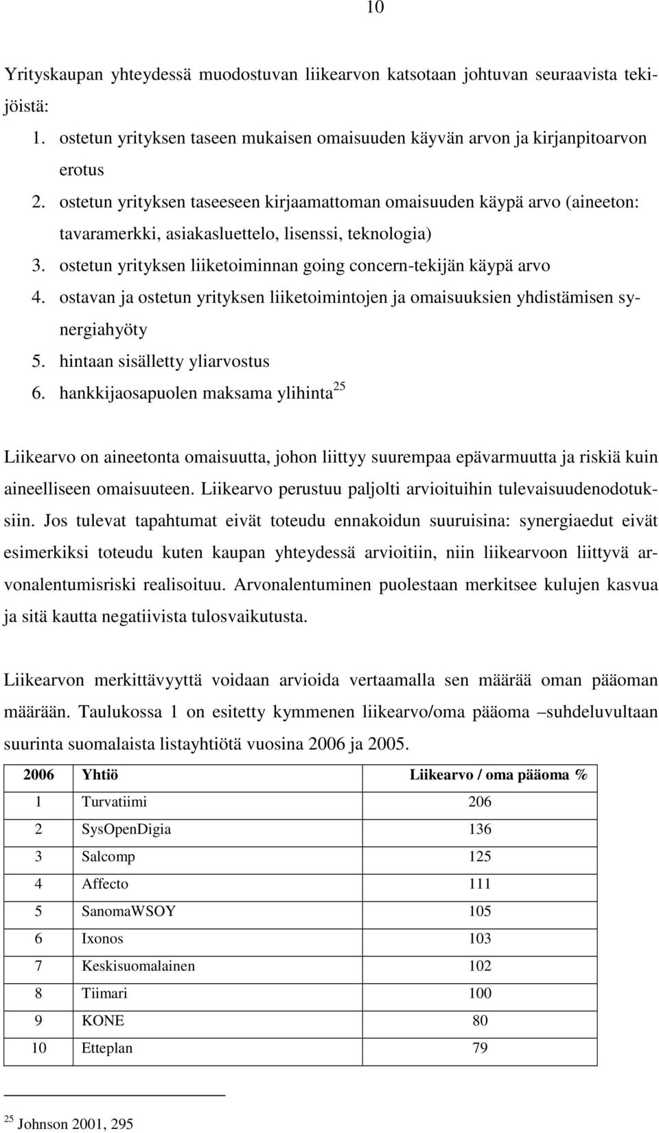 ostavan ja ostetun yrityksen liiketoimintojen ja omaisuuksien yhdistämisen synergiahyöty 5. hintaan sisälletty yliarvostus 6.