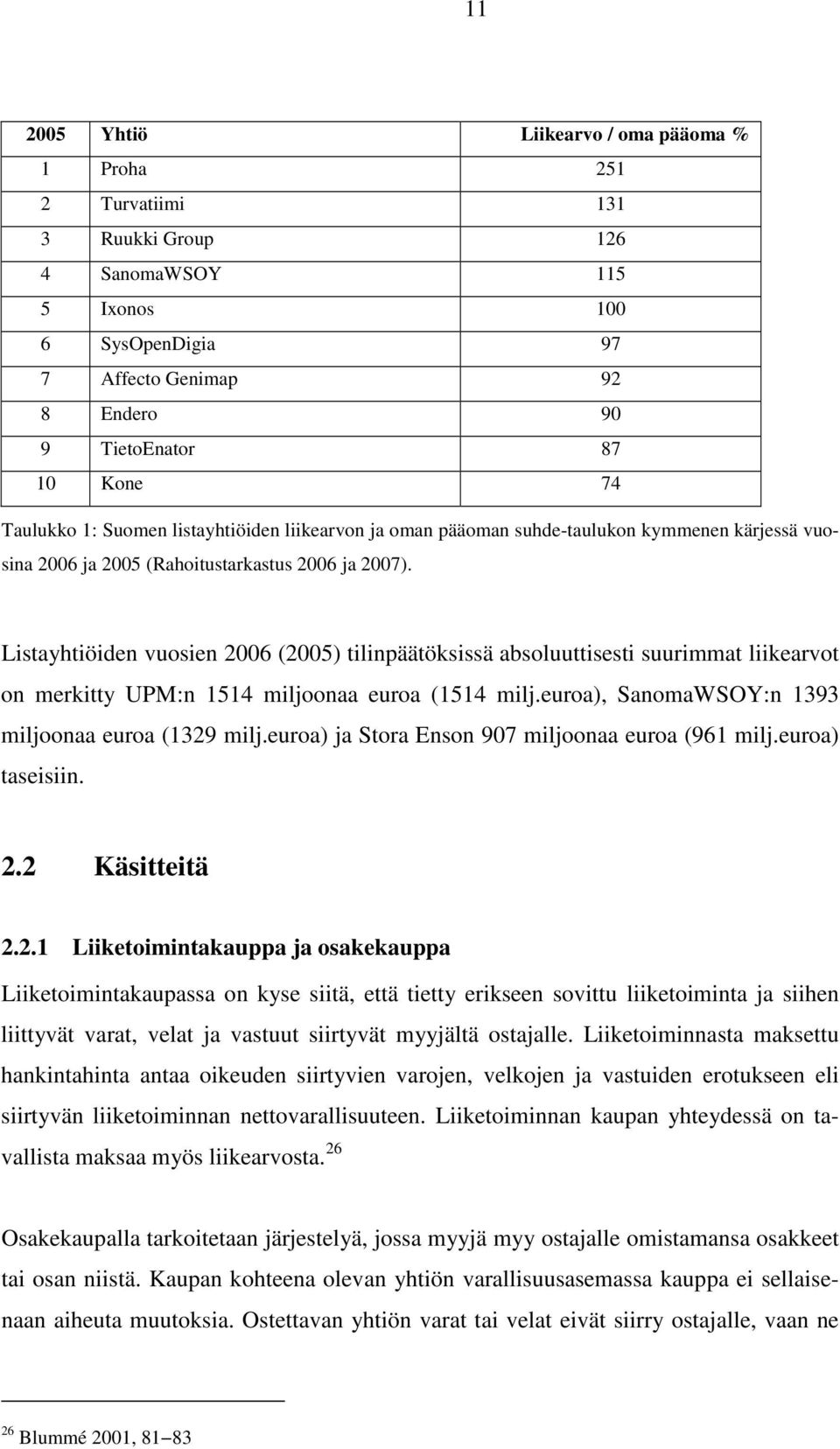 Listayhtiöiden vuosien 2006 (2005) tilinpäätöksissä absoluuttisesti suurimmat liikearvot on merkitty UPM:n 1514 miljoonaa euroa (1514 milj.euroa), SanomaWSOY:n 1393 miljoonaa euroa (1329 milj.