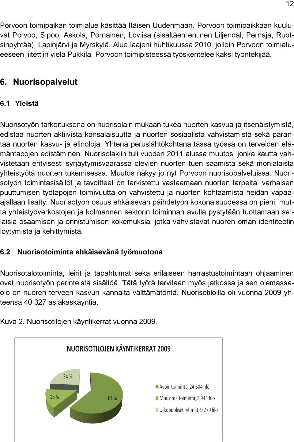 Alue laajeni huhtikuussa 2010, jolloin Porvoon toimialueeseen liitettiin vielä Pukkila. Porvoon toimipisteessä työskentelee kaksi työntekijää. 6. Nuorisopalvelut 6.