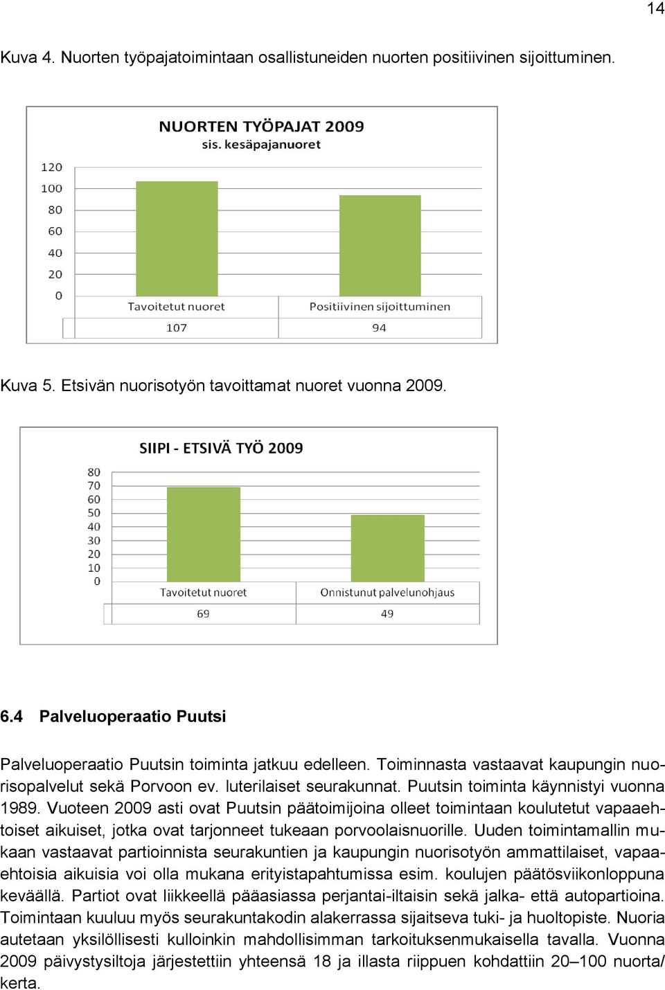 Puutsin toiminta käynnistyi vuonna 1989. Vuoteen 2009 asti ovat Puutsin päätoimijoina olleet toimintaan koulutetut vapaaehtoiset aikuiset, jotka ovat tarjonneet tukeaan porvoolaisnuorille.