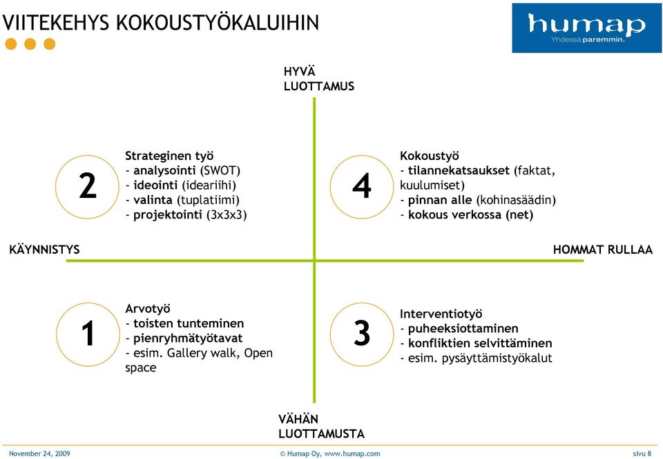 KÄYNNISTYS HOMMAT RULLAA 1 Arvotyö - toisten tunteminen - pienryhmätyötavat - esim.