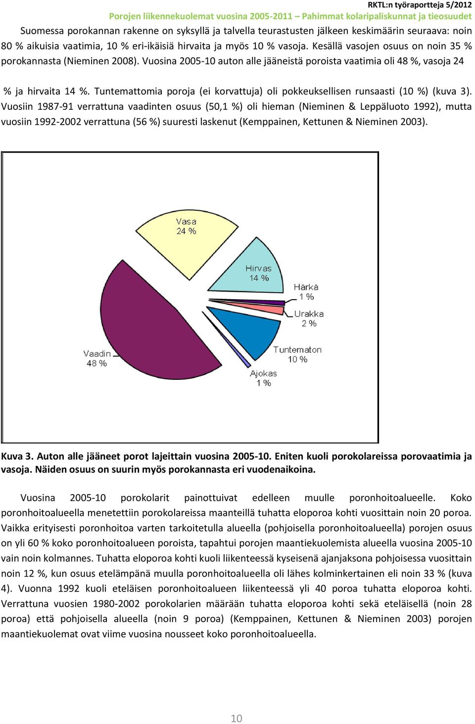 Tuntemattomia poroja (ei korvattuja) oli pokkeuksellisen runsaasti (10 %) (kuva 3).