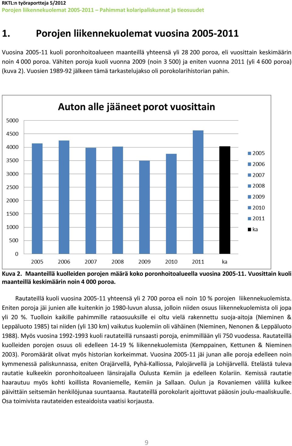 Vähiten poroja kuoli vuonna 2009 (noin 3 500) ja eniten vuonna 2011 (yli 4 600 poroa) (kuva 2). Vuosien 1989-92 jälkeen tämä tarkastelujakso oli porokolarihistorian pahin. Kuva 2.