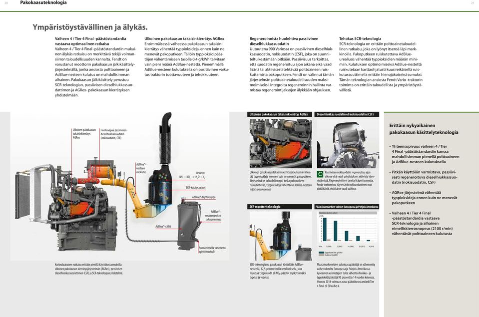 kannalta. Fendt on varustanut moottorin pakokaasun jälkikäsittelyjärjestelmällä, jonka ansiosta polttoaineen ja AdBlue-nesteen kulutus on mahdollisimman alhainen.