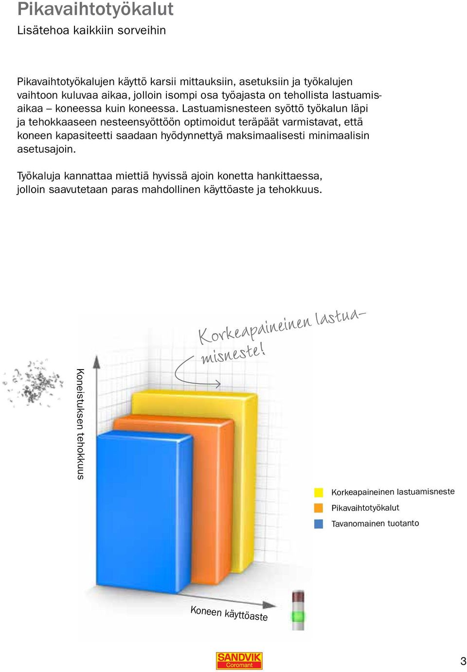 Lastuamisnesteen syöttö työkalun läpi ja tehokkaaseen nesteensyöttöön optimoidut teräpäät varmistavat, että koneen kapasiteetti saadaan hyödynnettyä maksimaalisesti