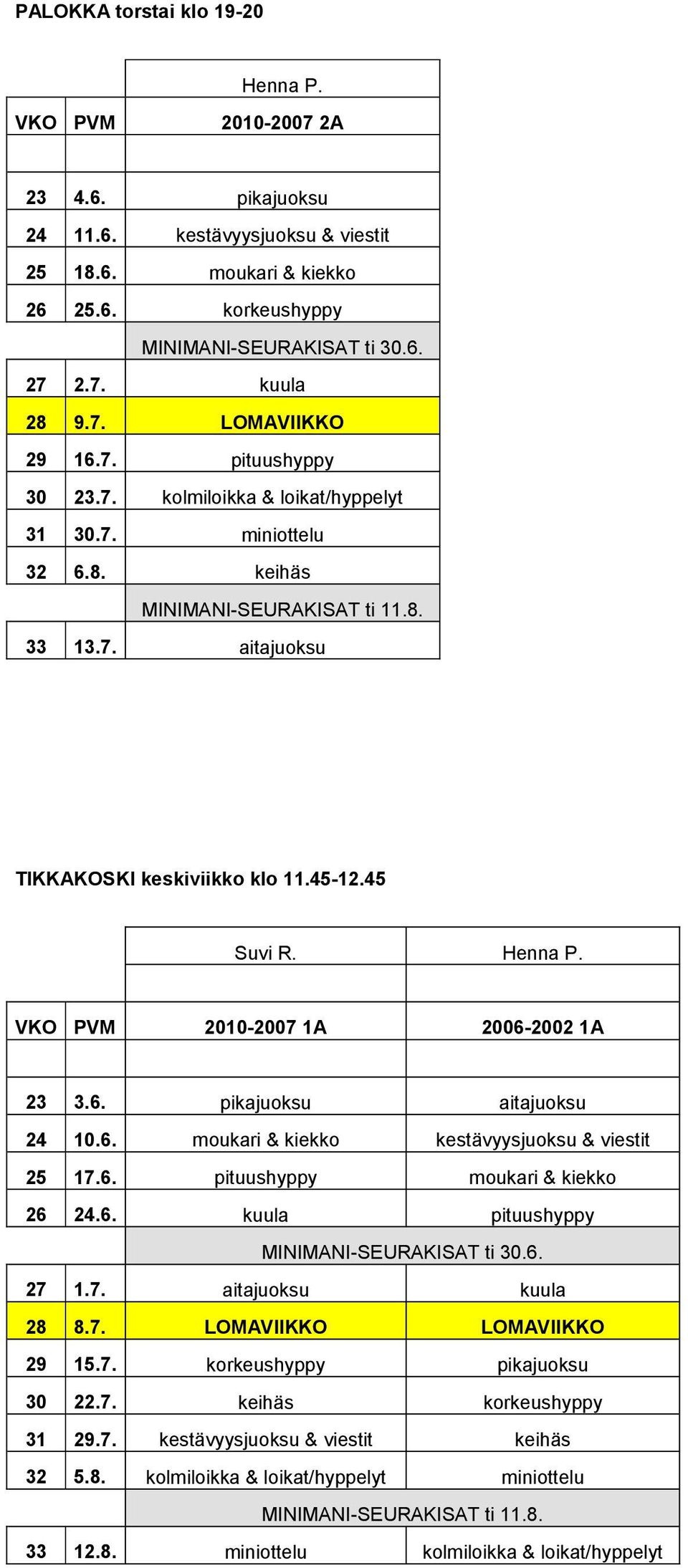 6. moukari & kiekko kestävyysjuoksu & viestit 25 17.6. pituushyppy moukari & kiekko 26 24.6. kuula pituushyppy 27 1.7. aitajuoksu kuula 28 8.7. LOMAVIIKKO LOMAVIIKKO 29 15.7. korkeushyppy pikajuoksu 30 22.