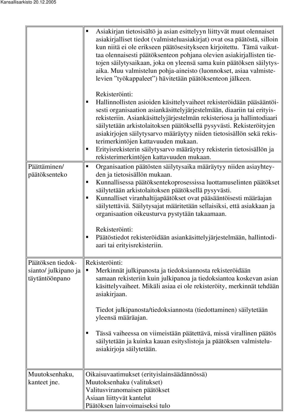 Muu valmistelun pohja-aineisto (luonnokset, asiaa valmistelevien työkappaleet ) hävitetään päätöksenteon jälkeen.