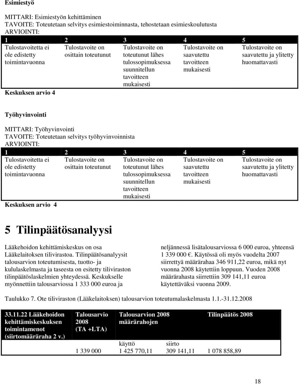 Tilinpäätösanalyysit talousarvion toteutumisesta, tuotto- ja kululaskelmasta ja taseesta on esitetty tiliviraston tilinpäätöslaskelmien yhteydessä.