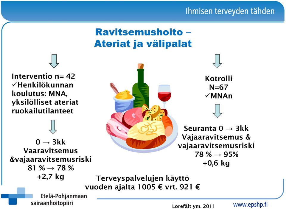 &vajaaravitsemusriski 81 % 78 % +2,7 kg Terveyspalvelujen käyttö vuoden ajalta 1005