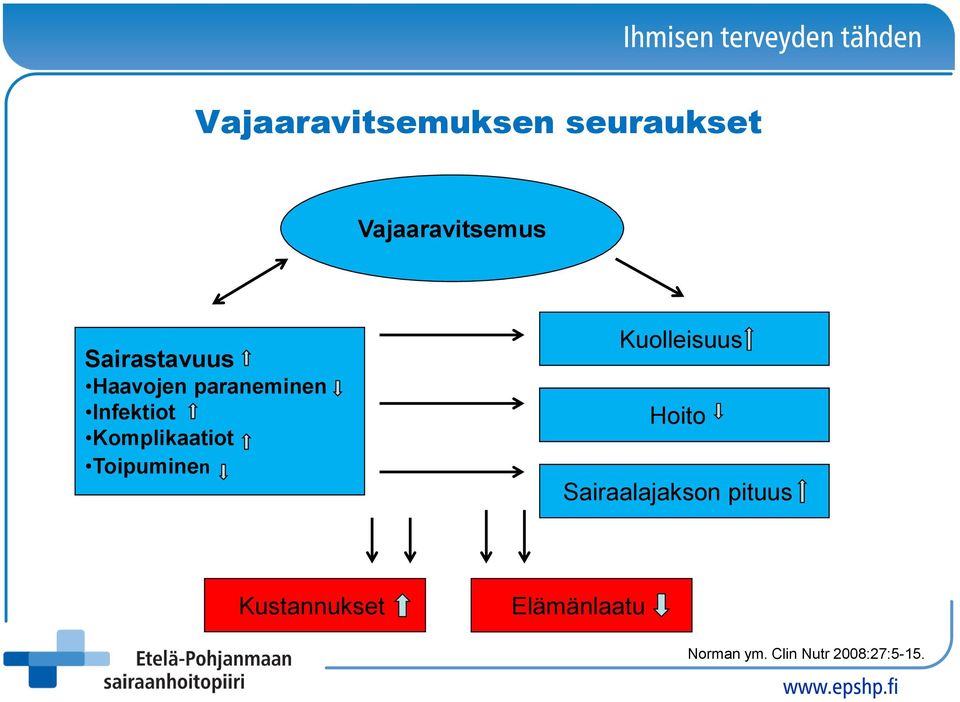 Komplikaatiot Toipuminen Kuolleisuus Hoito