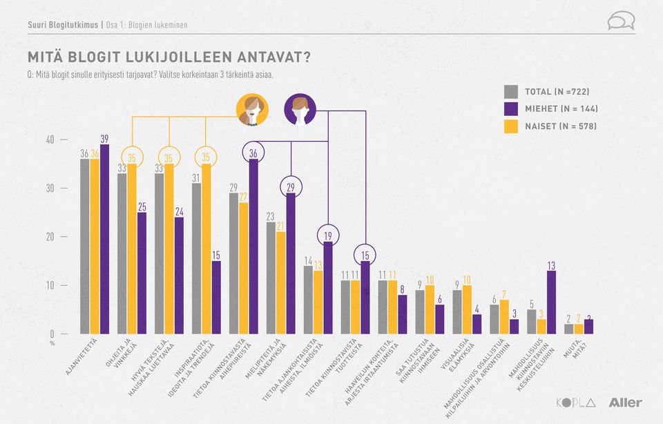 HYVIÄ TEKSTEJÄ, HAUSKAA LUETTAVAA INSPIRAATIOTA, IDEOITA JA TRENDEJÄ TIETOA KIINNOSTAVASTA AIHEPIIREISTÄ MIELIPITEITÄ JA NÄKEMYKSIÄ TIETOA AJANKOHTAISISTA AIHEISTA, ILMIÖISTÄ TIETOA KIINNOSTAVISTA