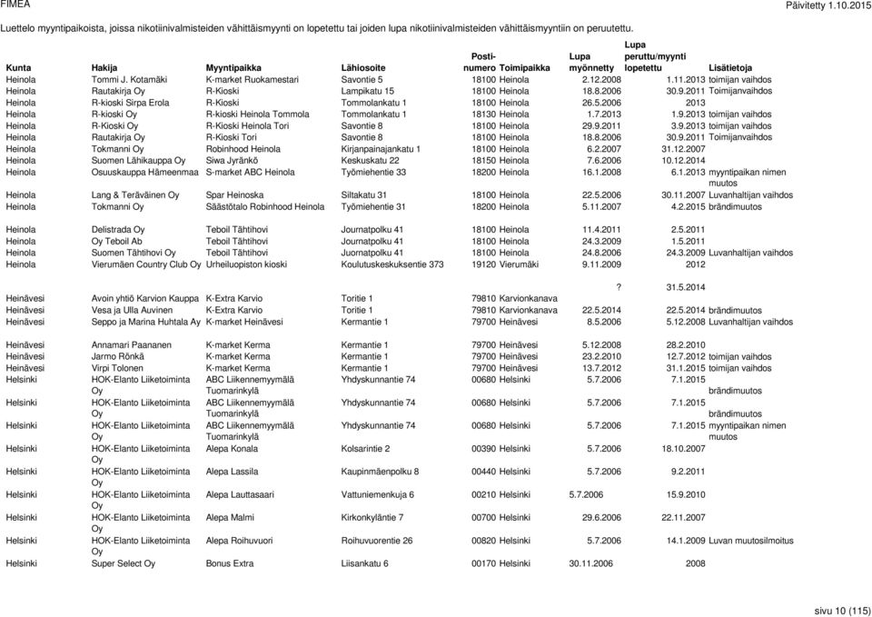 2011 Toimijanvaihdos Heinola R-kioski Sirpa Erola R-Kioski Tommolankatu 1 18100 Heinola 26.5.2006 2013 Heinola R-kioski Oy R-kioski Heinola Tommola Tommolankatu 1 18130 Heinola 1.7.2013 1.9.