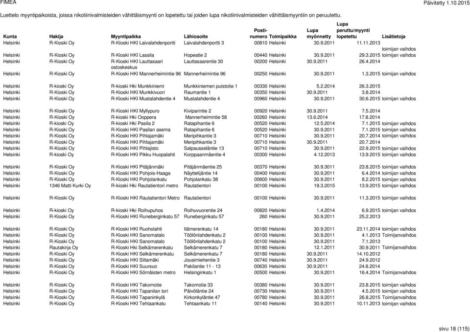 3.2015 toimijan vaihdos Helsinki R-Kioski Oy R-Kioski HKI Lauttasaari Lauttasaarentie 30 00200 Helsinki 30.9.2011 26.4.