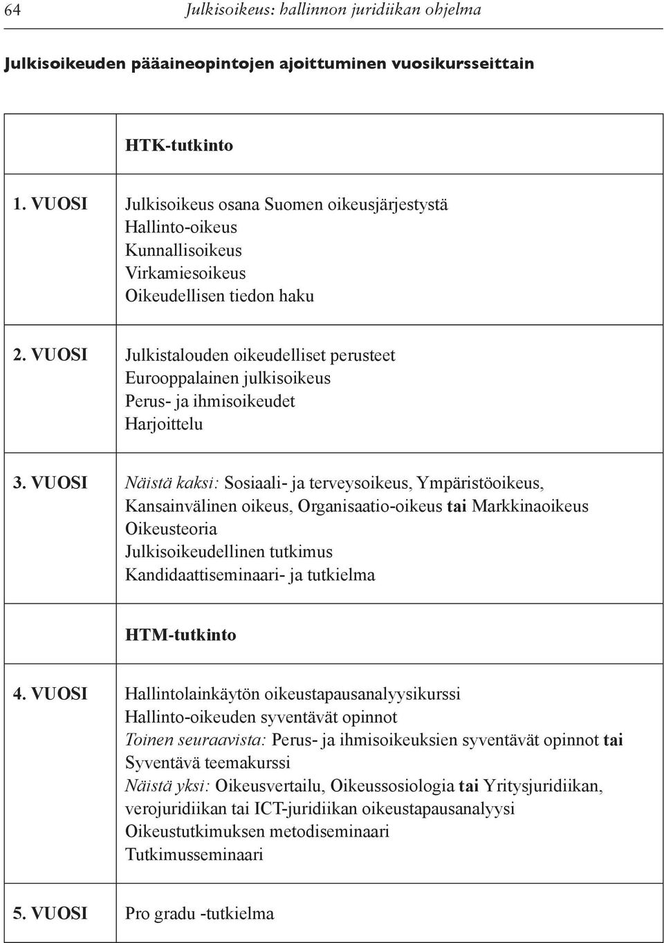 VUOSI Julkistalouden oikeudelliset perusteet Eurooppalainen julkisoikeus Perus- ja ihmisoikeudet Harjoittelu 3.