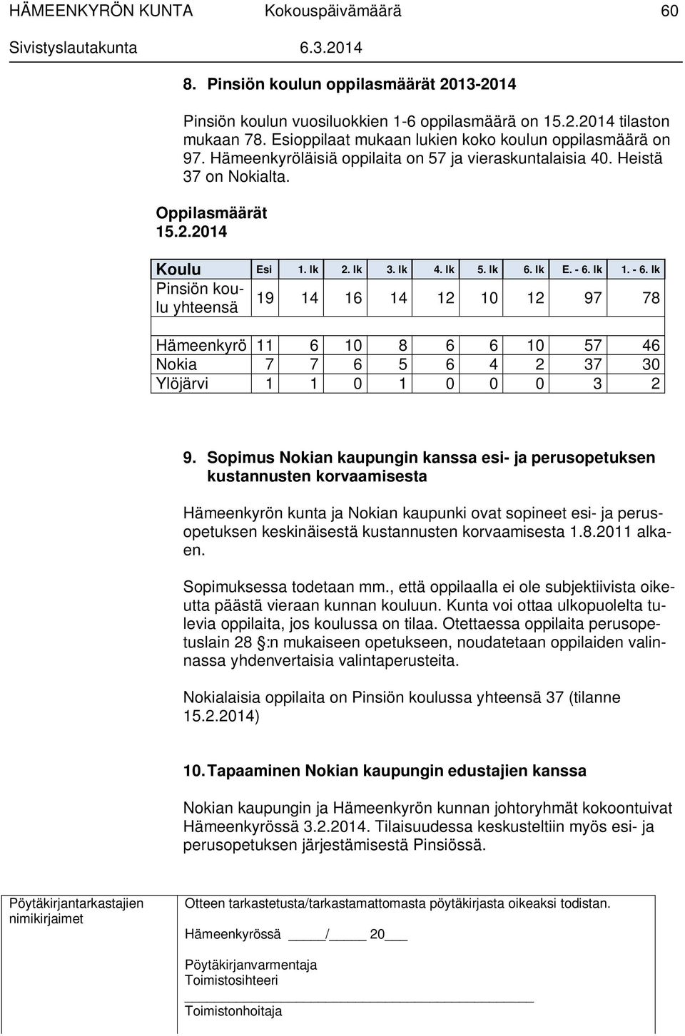 lk 1. - 6. lk Pinsiön koulu yhteensä 19 14 16 14 12 10 12 97 78 Hämeenkyrö 11 6 10 8 6 6 10 57 46 Nokia 7 7 6 5 6 4 2 37 30 Ylöjärvi 1 1 0 1 0 0 0 3 2 9.