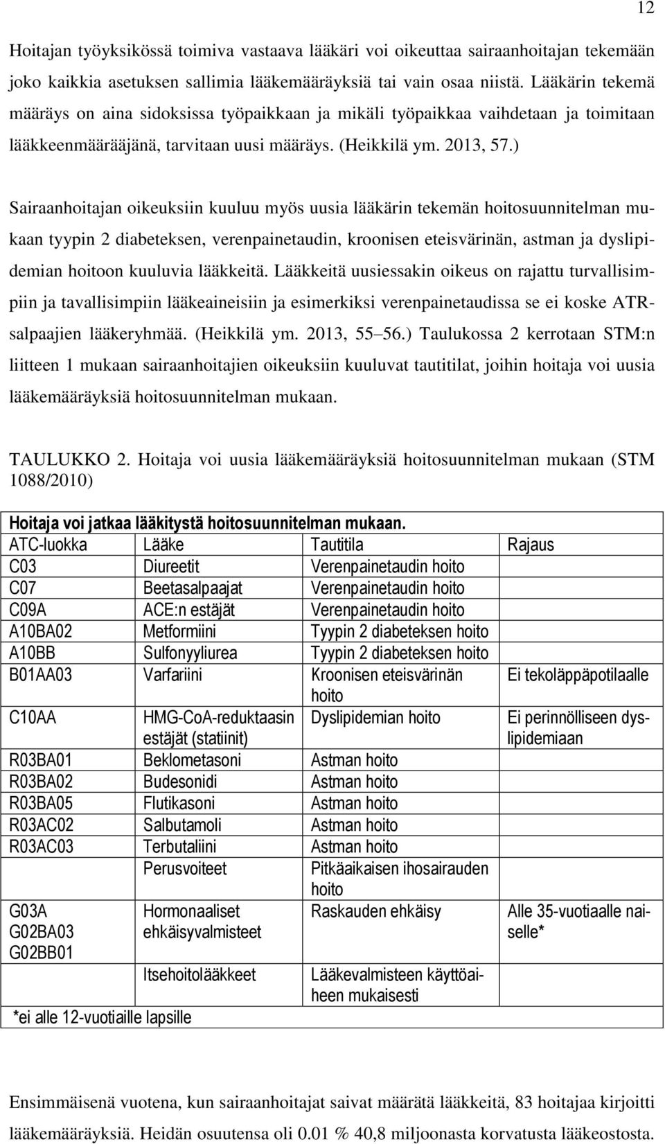 ) Sairaanhoitajan oikeuksiin kuuluu myös uusia lääkärin tekemän hoitosuunnitelman mukaan tyypin 2 diabeteksen, verenpainetaudin, kroonisen eteisvärinän, astman ja dyslipidemian hoitoon kuuluvia