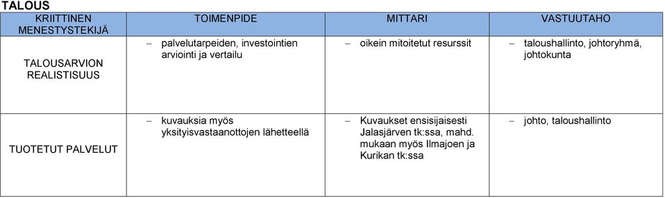 johtokunta TUOTETUT PALVELUT kuvauksia myös yksityisvastaanottojen lähetteellä Kuvaukset