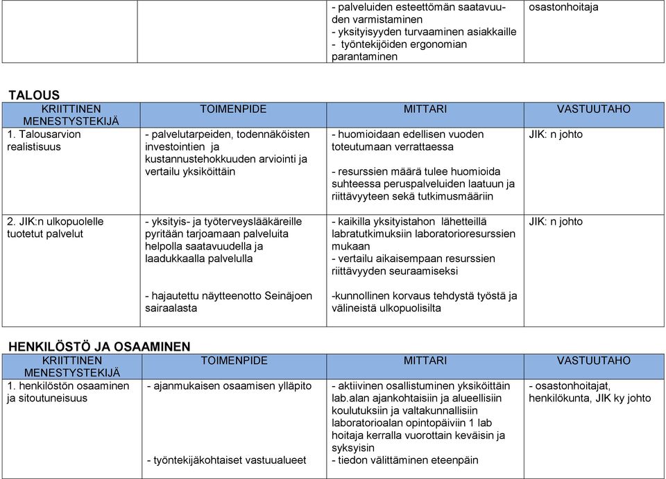 toteutumaan verrattaessa - resurssien määrä tulee huomioida suhteessa peruspalveluiden laatuun ja riittävyyteen sekä tutkimusmääriin JIK: n johto 2.