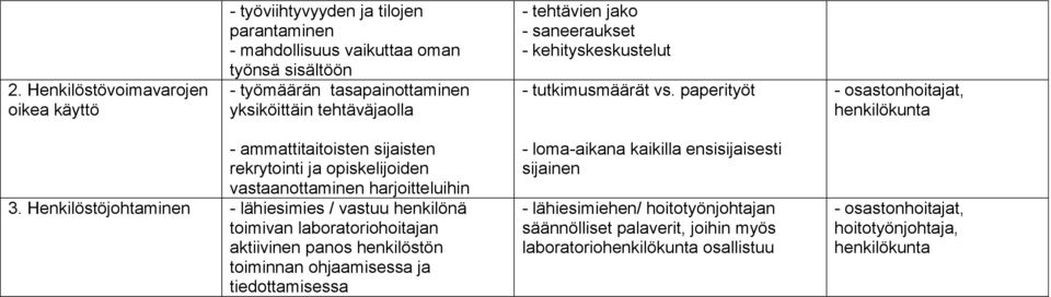 paperityöt - osastonhoitajat, henkilökunta - ammattitaitoisten sijaisten rekrytointi ja opiskelijoiden vastaanottaminen harjoitteluihin 3.