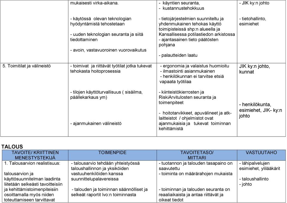 seuranta, - kustannustehokkuus - tietojärjestelmien suunniteltu ja yhdenmukainen tehokas käyttö toimipisteissä shp:n alueella ja Kansallisessa potilastiedon arkistossa - ajantasainen tieto päätösten