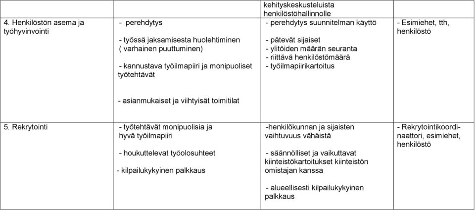 asianmukaiset ja viihtyisät toimitilat 5.