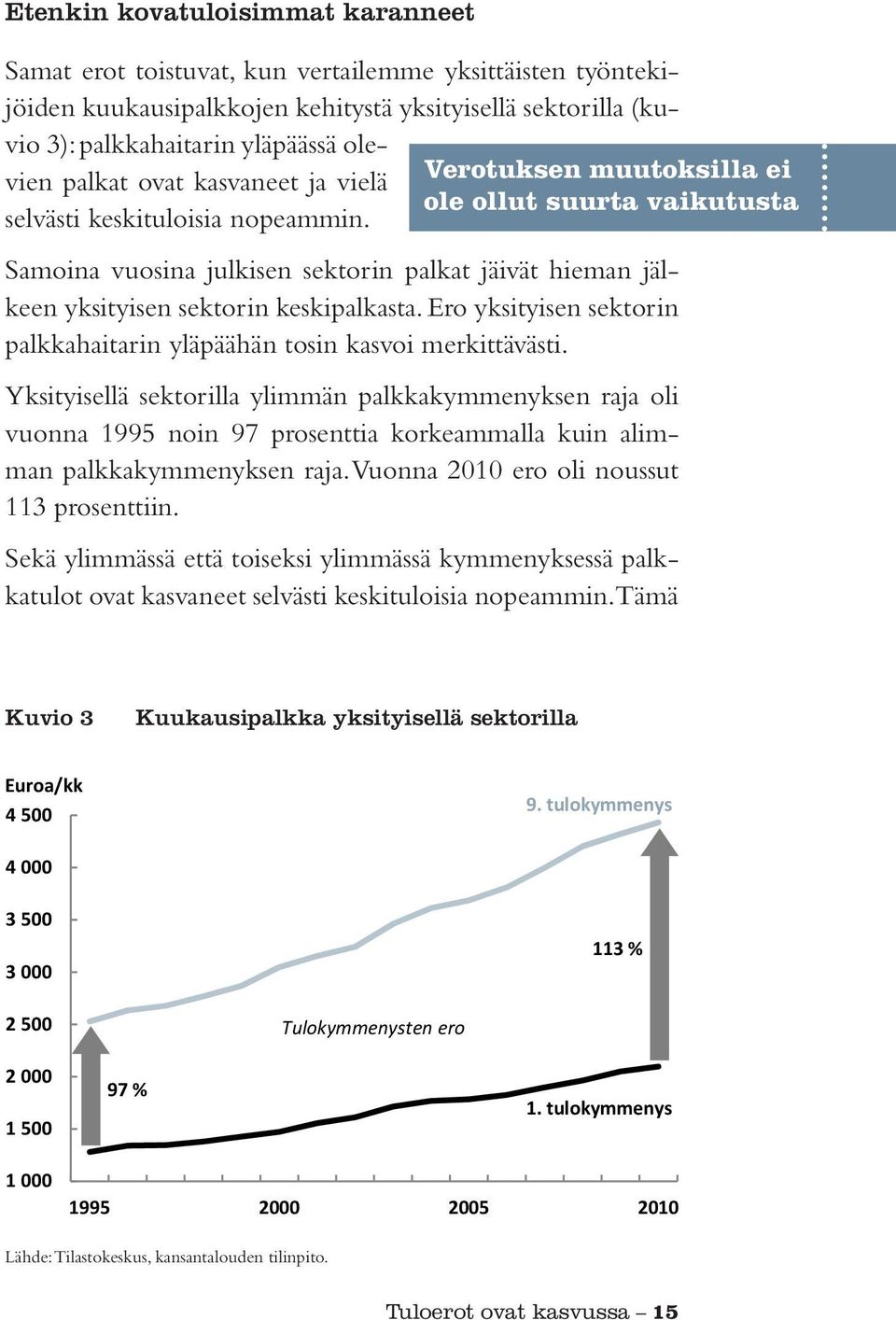 Verotuksen muutoksilla ei ole ollut suurta vaikutusta Samoina vuosina julkisen sektorin palkat jäivät hieman jälkeen yksityisen sektorin keskipalkasta.