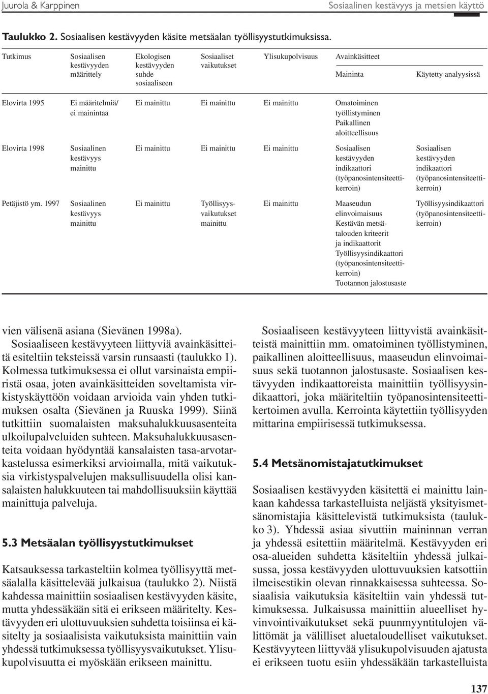 määritelmiä/ Ei Ei Ei Omatoiminen ei mainintaa työllistyminen Paikallinen aloitteellisuus Elovirta 1998 Sosiaalinen Ei Ei Ei Sosiaalisen Sosiaalisen kestävyys kestävyyden kestävyyden indikaattori