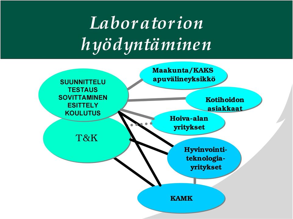 apuvälineyksikkö Omaishoitajat Kotihoidon