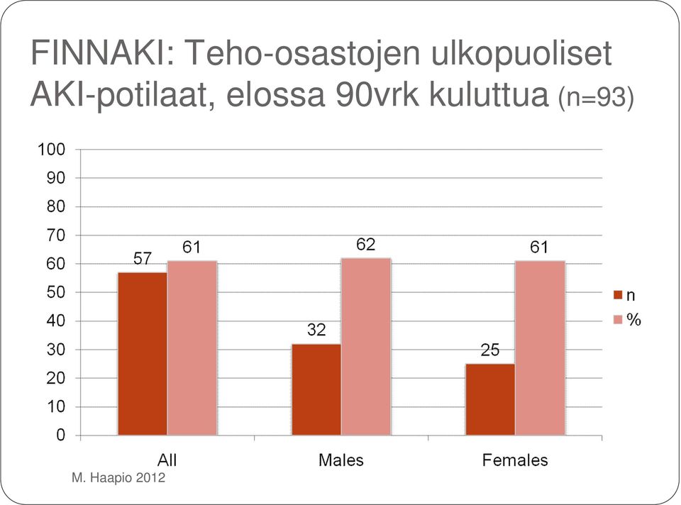 ulkopuoliset